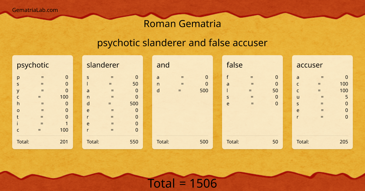 psychotic slanderer and false accuser in roman Gematria